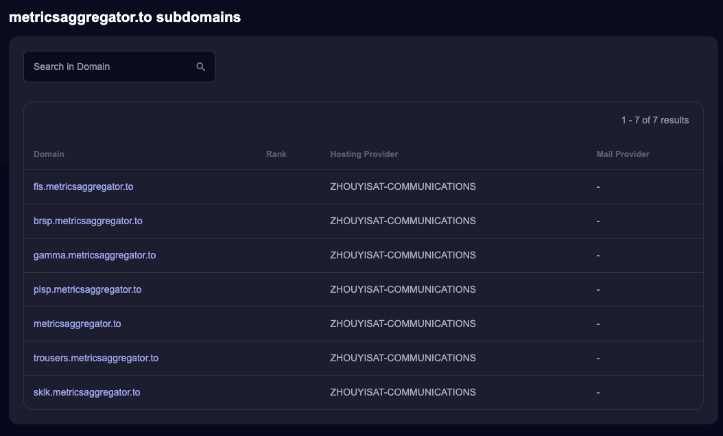 metricsaggregator.to Subdomains