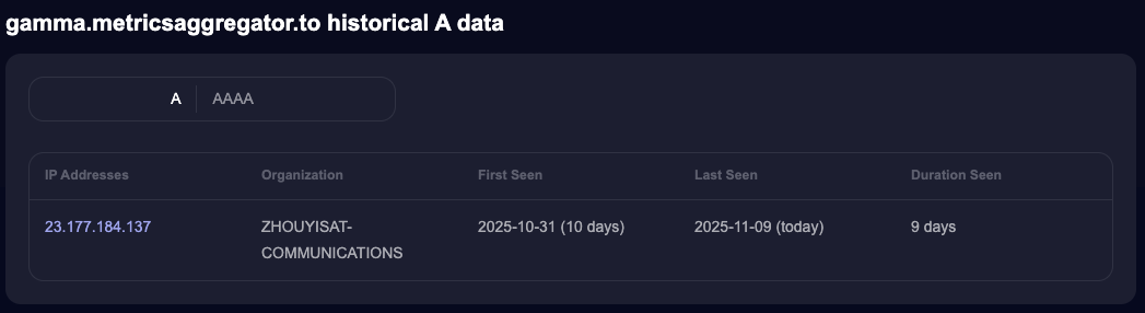 gamma.metricsaggregator.to