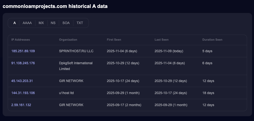 commonloamprojects.com