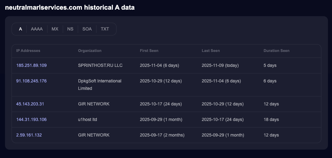 neutralmarlservices.com
