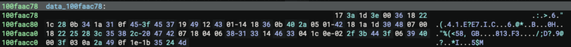 Function Implementation